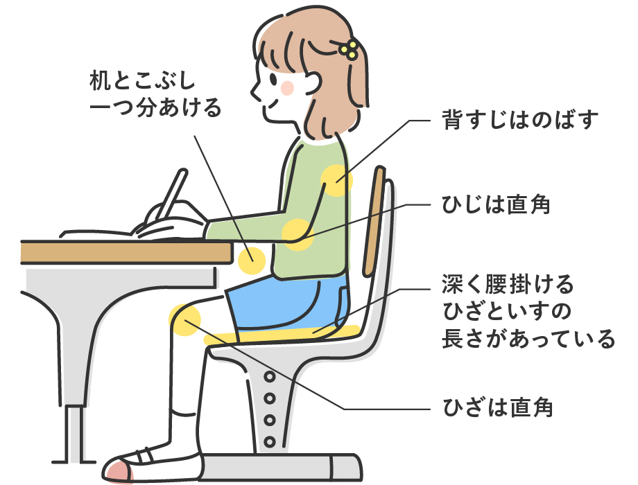 「正しい姿勢」と「適度な明るさ」で 勉強や読書をしましょう